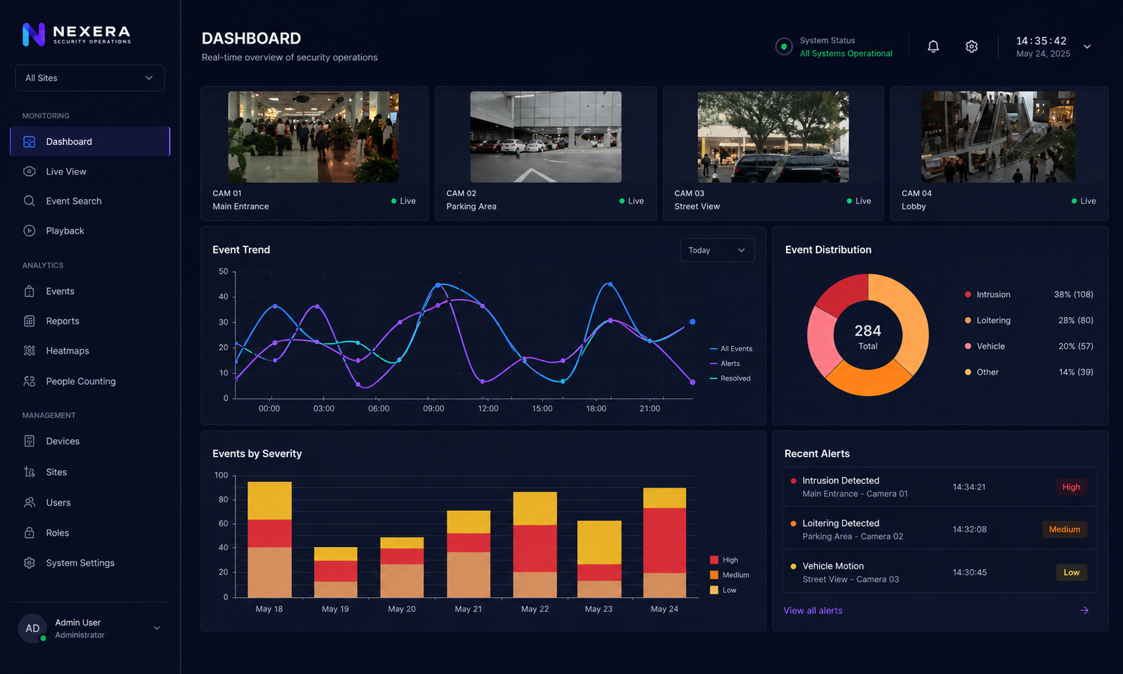 CCTV monitoring dashboard interface